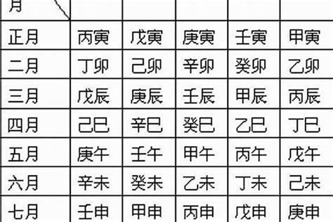 庚申 日柱|八字干支解讀——庚申：金猴奮起！世間不見苦庚申！